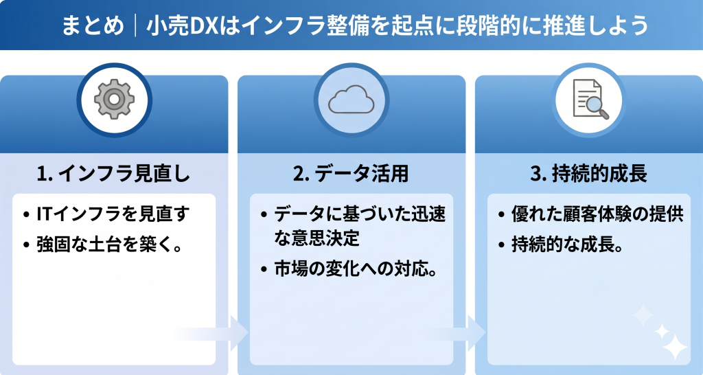 小売DXはインフラ整備を起点に段階的に推進しているイメージ