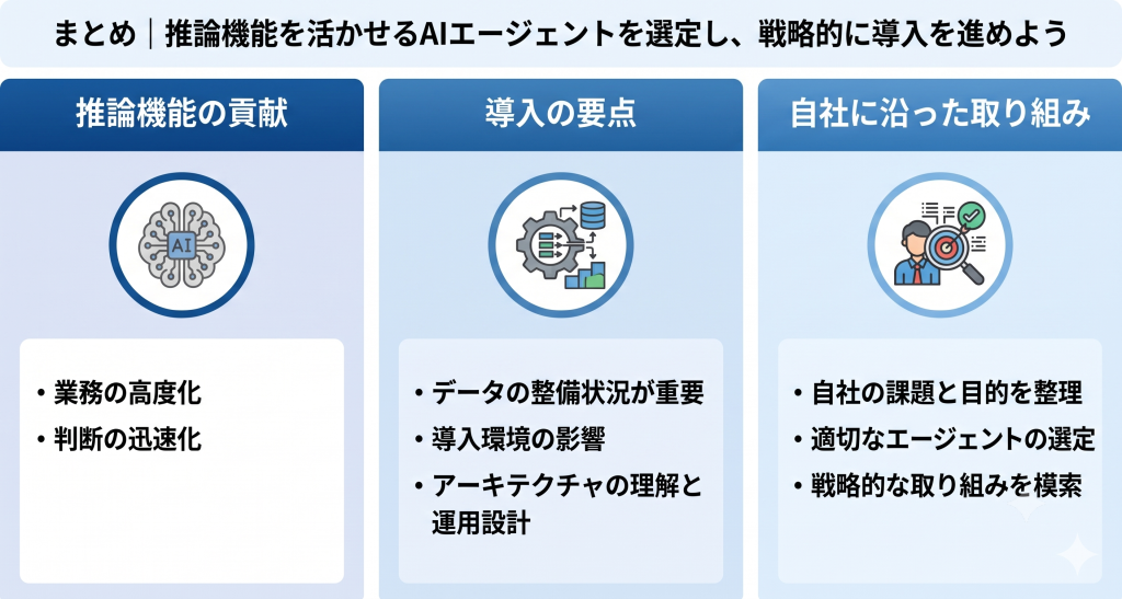 推論機能を活かせるAIエージェントを選定し、戦略的に導入を進めているイメージ