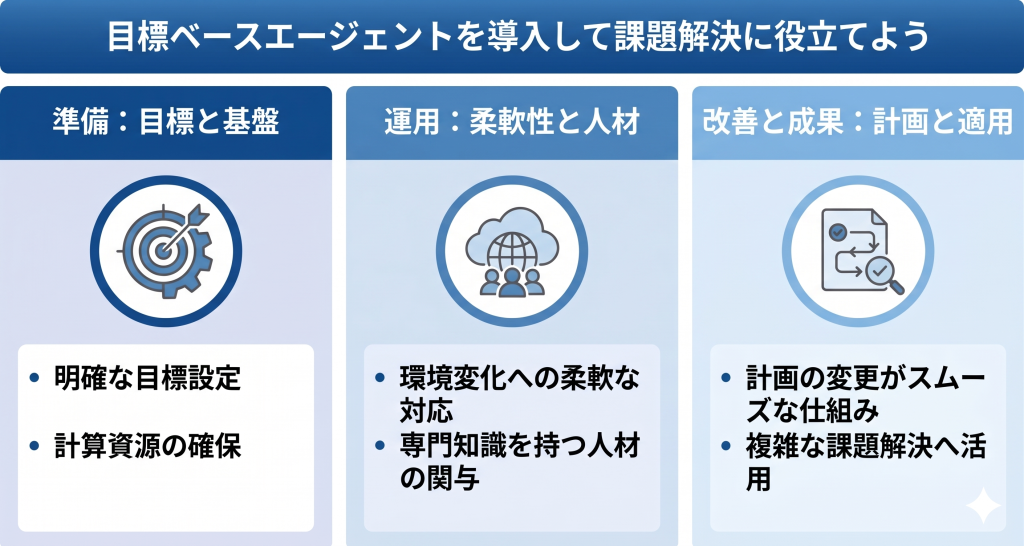 目標ベースエージェント導入により課題解決を目指すイメージ