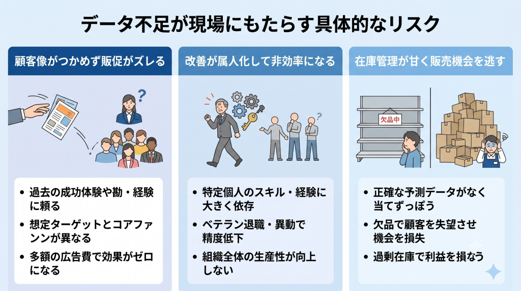 データ不足が現場にもたらす具体的なリスクのイメージ