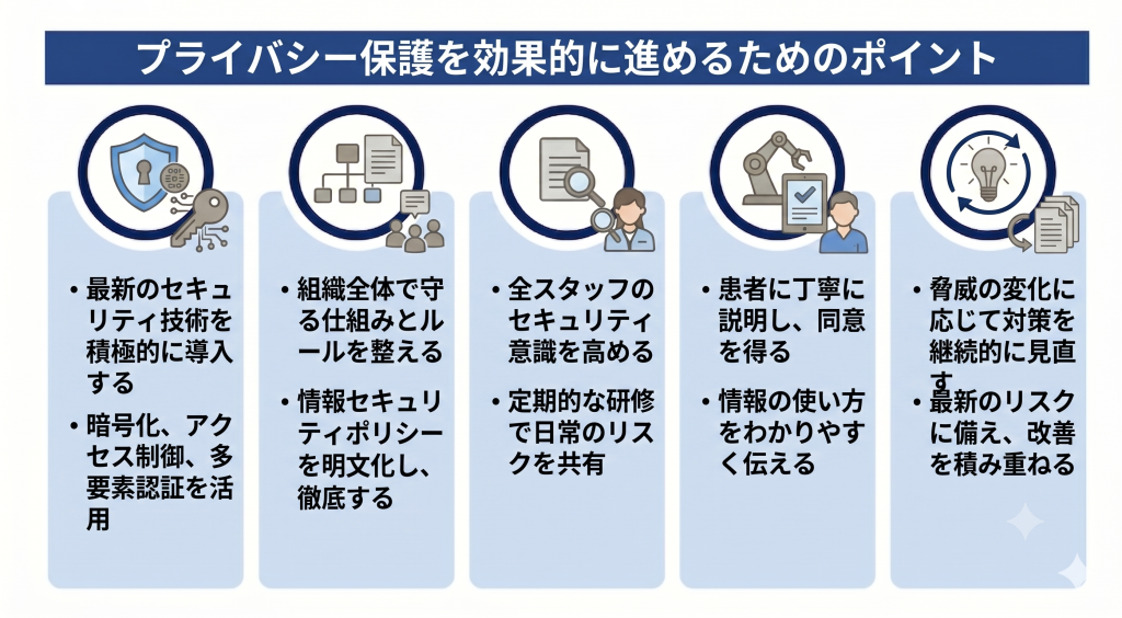 プライバシー保護を効果的に進めるためのポイントのイメージ