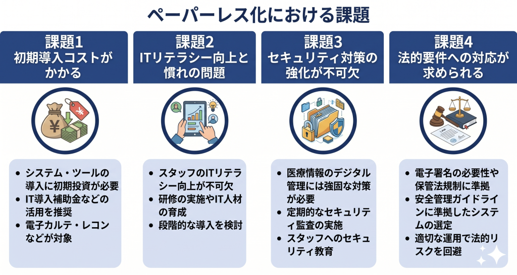 医療業界におけるペーパーレス化における課題のイメージ