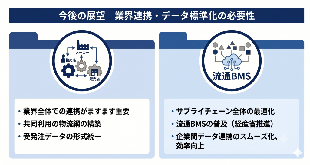 小売り業界におけるDXでのっ今後の展望を示したイメージ