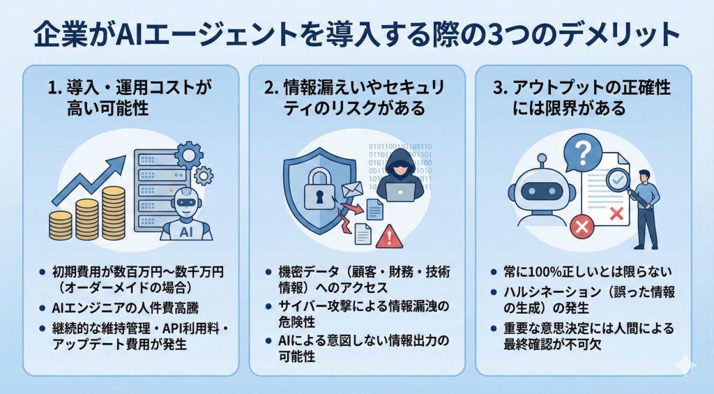 AIエージェント導入のデメリットを記した図