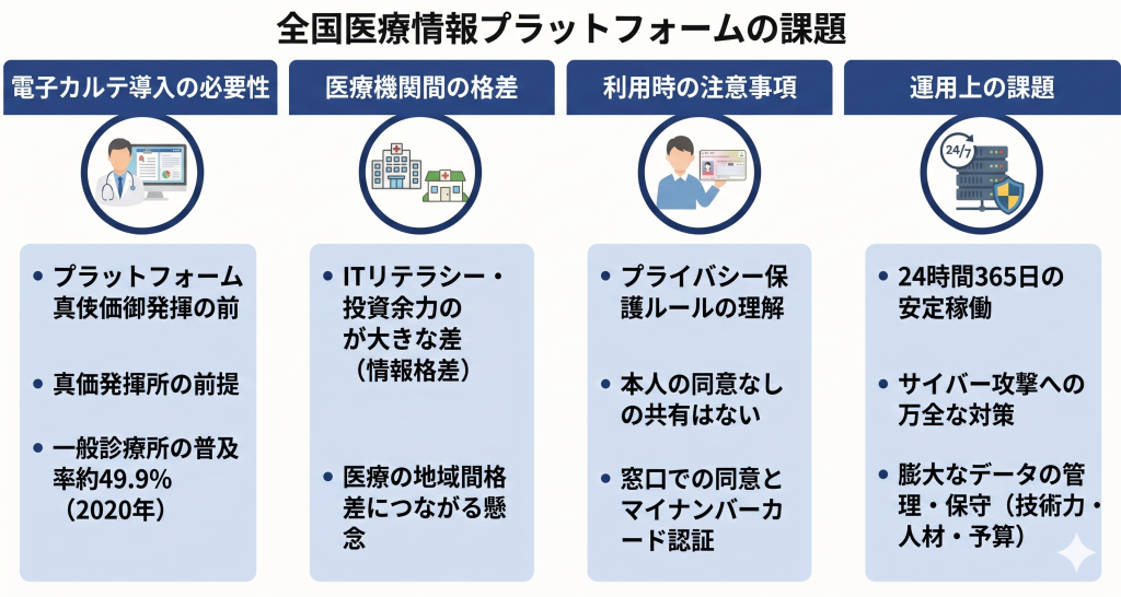 全国医療情報プラットフォームの課題のイメージ