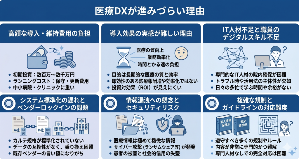医療DXが進まないイメージ