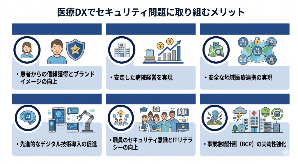 医療DXでセキュリティ問題に取り組むメリットのイメージ