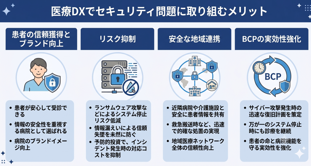 医療DXでセキュリティ問題に取り組むメリットを表したイメージ