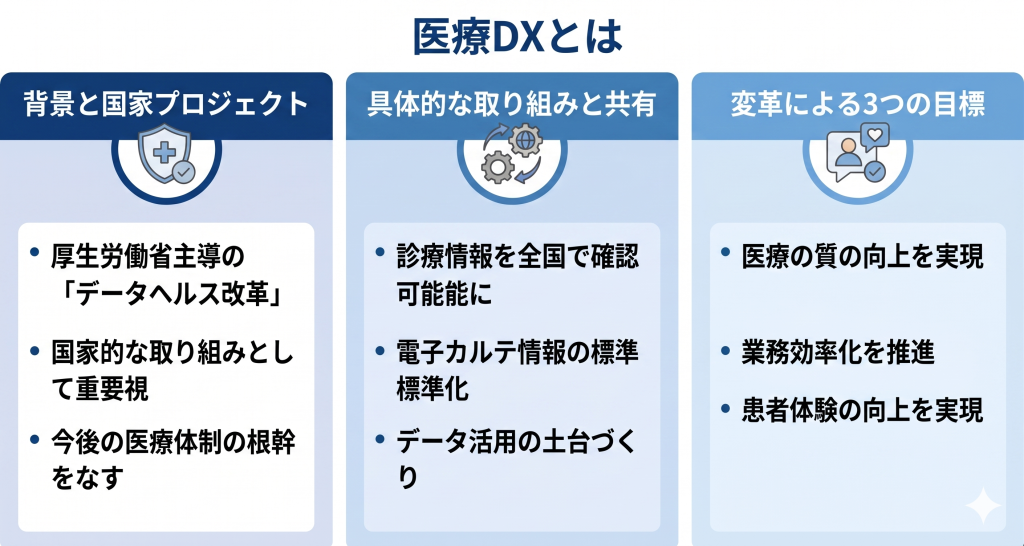 医療DXのイメージ