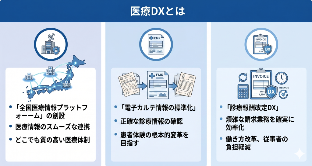 医療DXを表したイメージ
