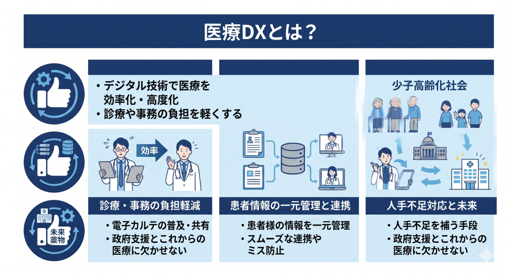 医療DXのイメージ