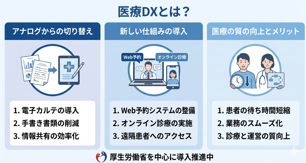医療DX推進を目指すイメージ