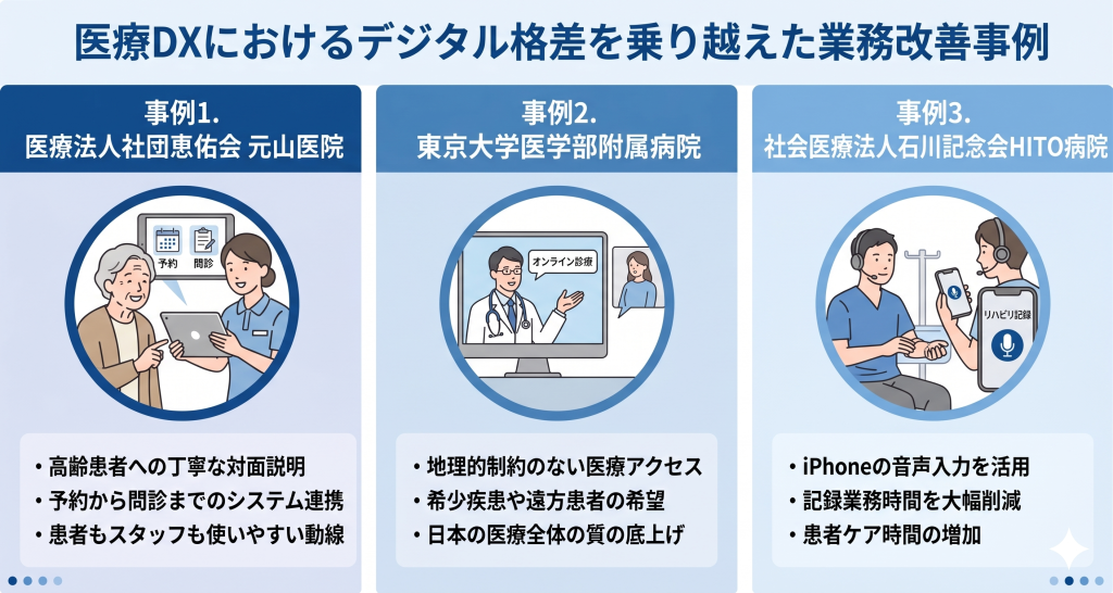 医療DXにおけるデジタル格差を乗り越えた業務改善事例のイメージ