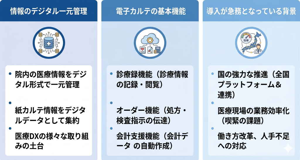 医療DXにおける電子カルテの役割のイメージ