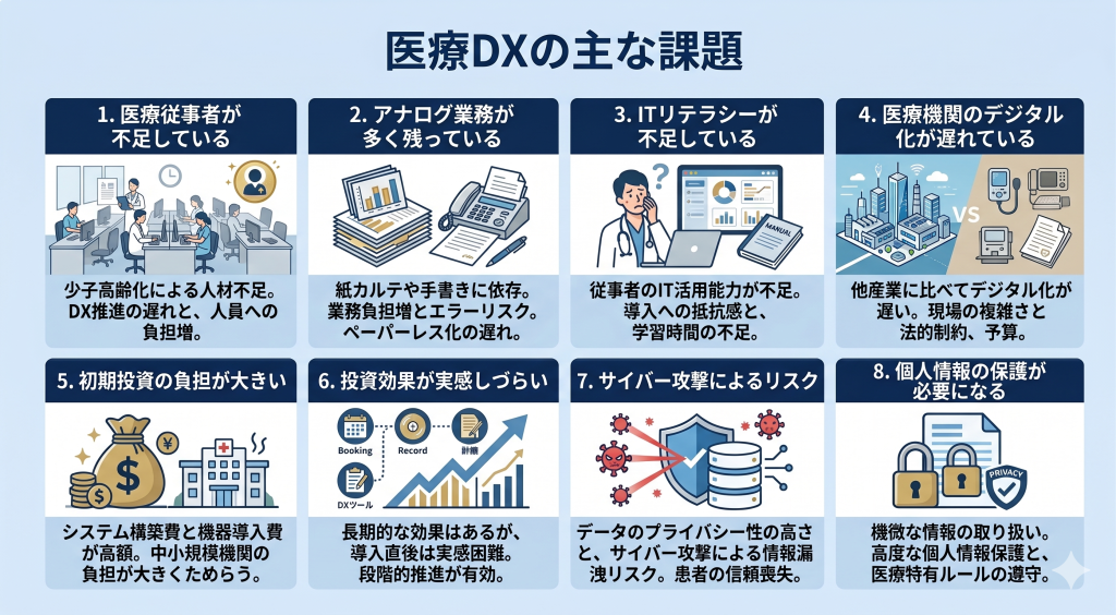 医療DXの課題のイメージ