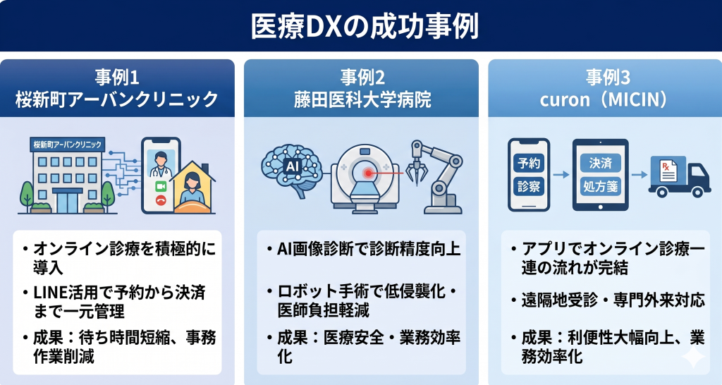 医療DXの成功事例のイメージ