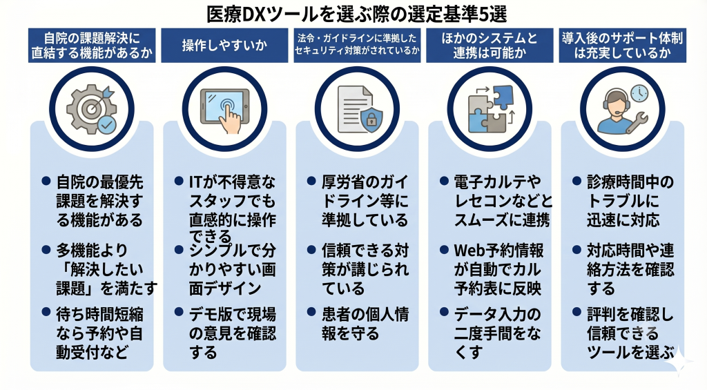 医療DXツールを選ぶ際の選定基準5選のイメージ