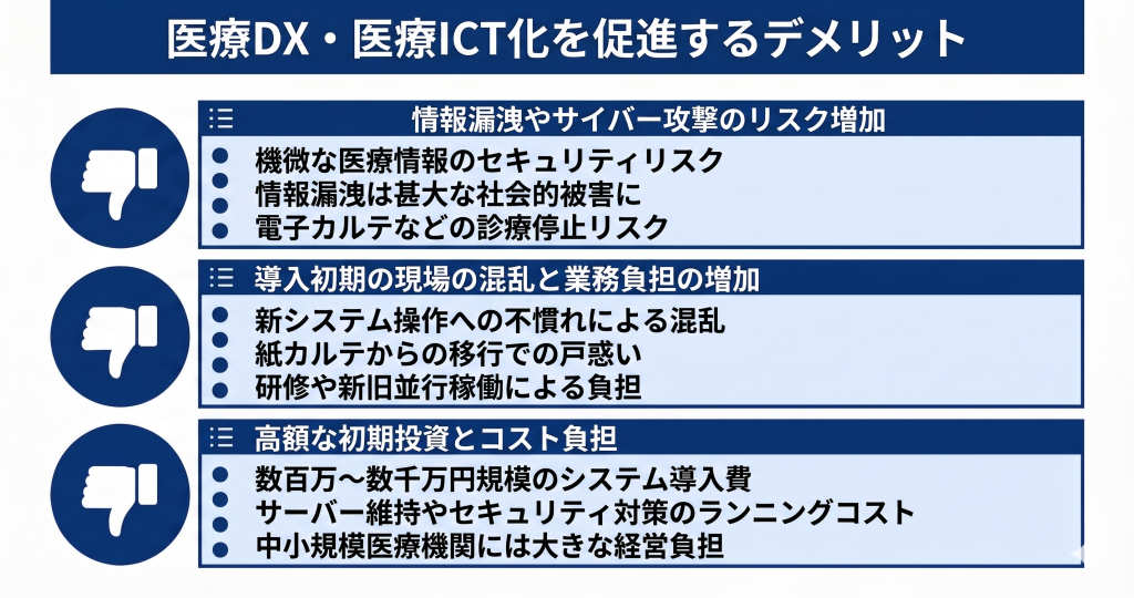 医療ICT化促進のデメリットのイメージ