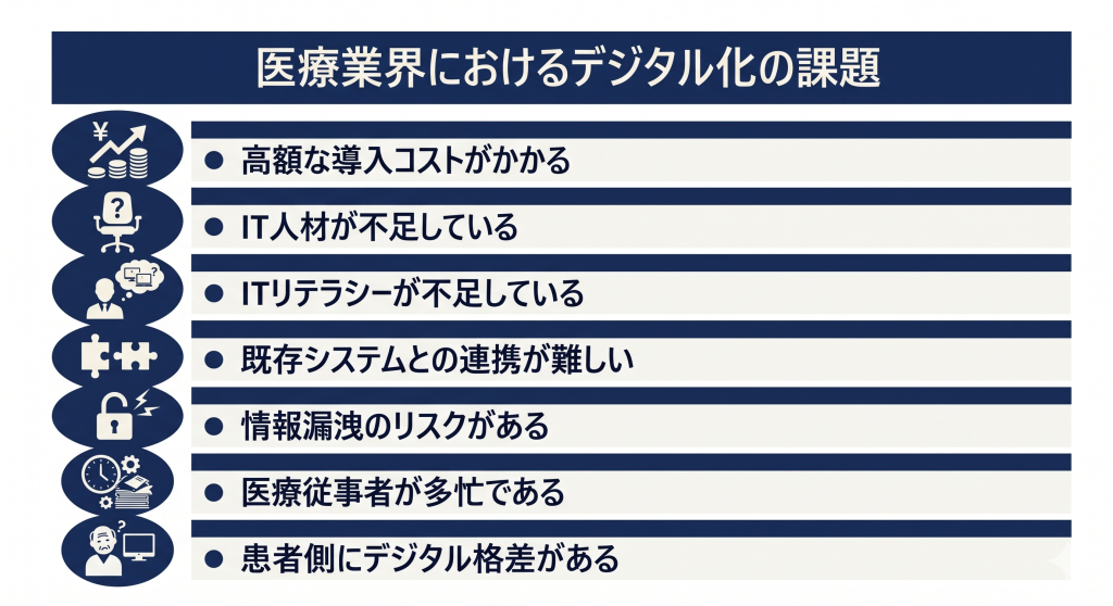 医療業界におけるデジタル化の課題のイメージ