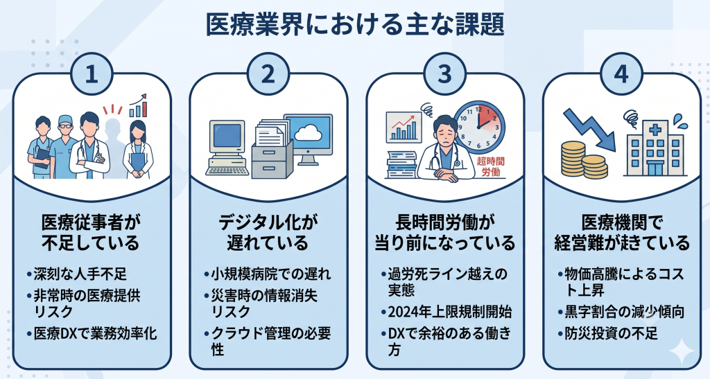 医療業界における主な課題のイメージ