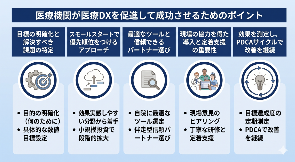 医療DX促進を目指すイメージ