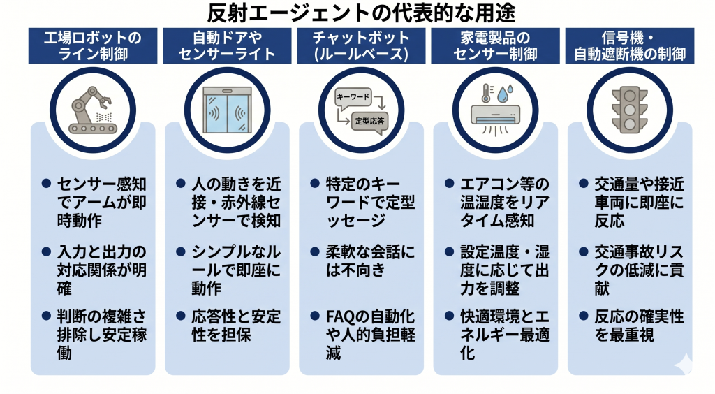 反射エージェントの代表的な用途を表したイメージ