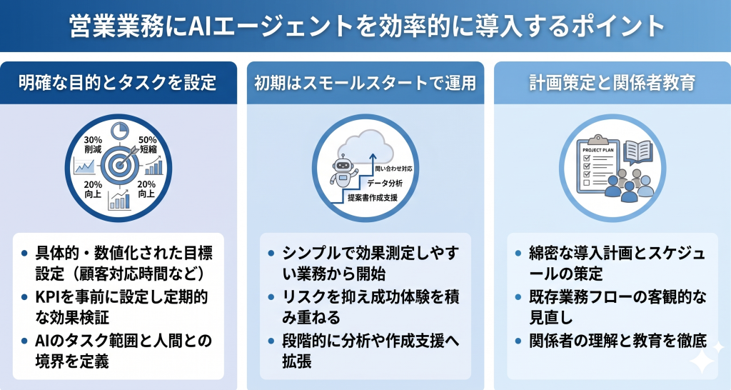 営業業務にAIエージェントを効率的に導入するポイントのイメージ