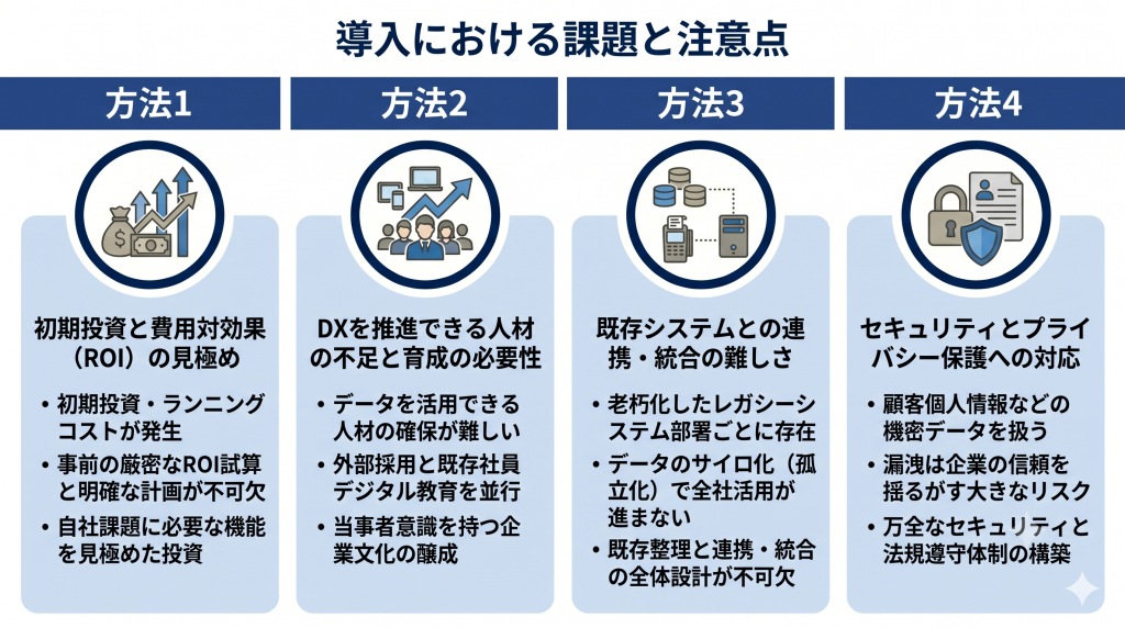 小売業界におけるDX導入の課題と注意点を示すイメージ