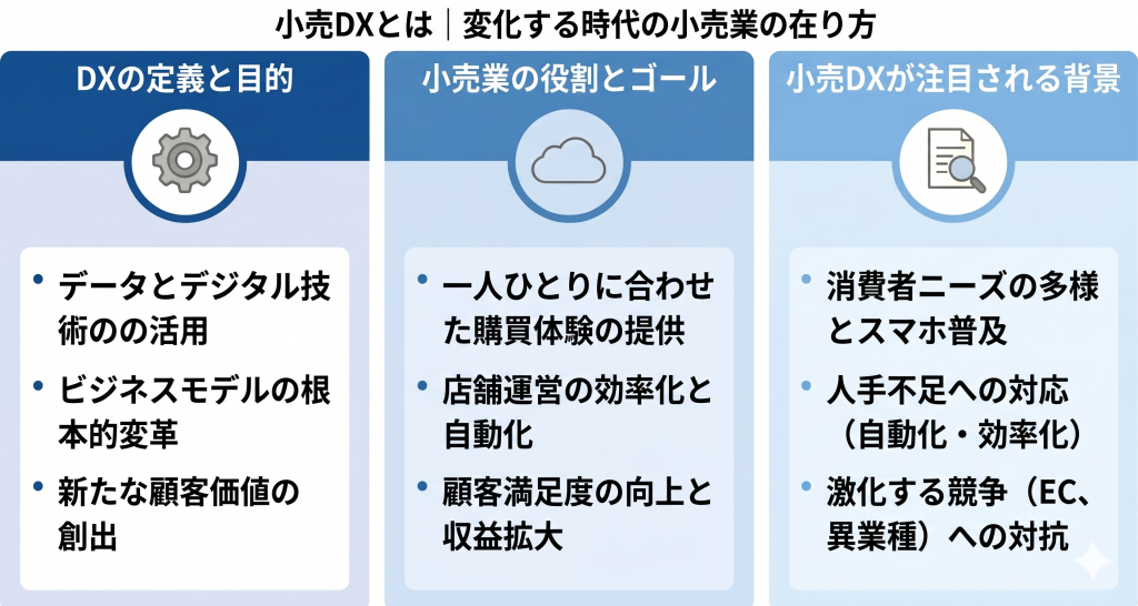 変化する時代の小売業の在り方を表したイメージ