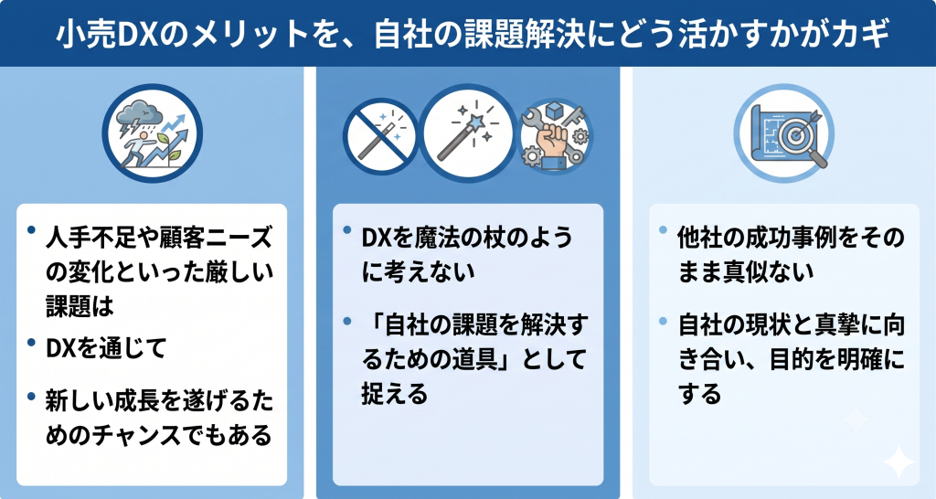 小売りDXにより自社の課題解決を目指す様子を表したイメージ