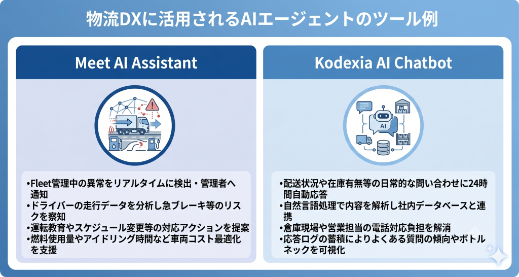 物流DXに活用されるAIエージェントのツール例のイメージ