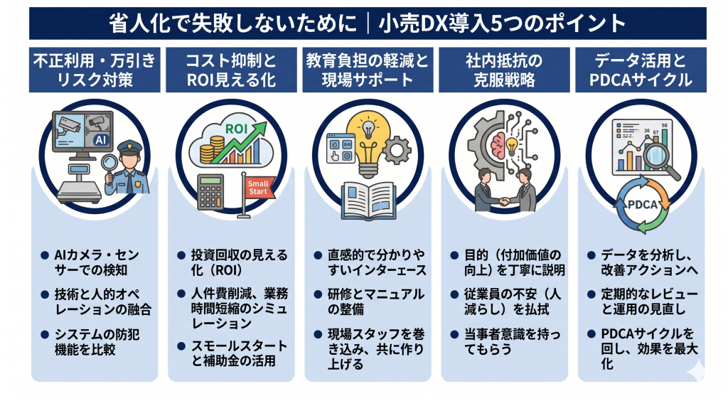 小売業界における省人化で失敗しないためのポイントについて考える様子を示すイメージ
