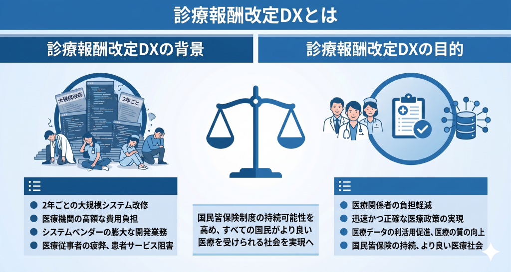 診療報酬改定DXのイメージ