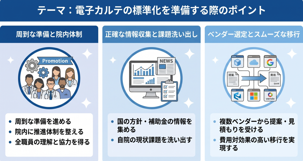 電子カルテの標準化を準備する際のポイントのイメージ