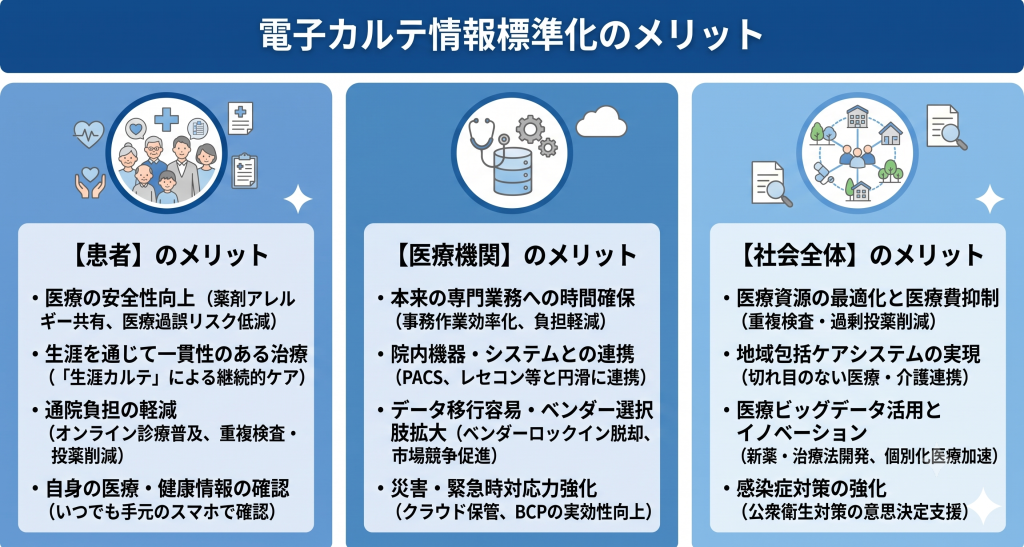 電子カルテ情報標準化のメリットのイメージ