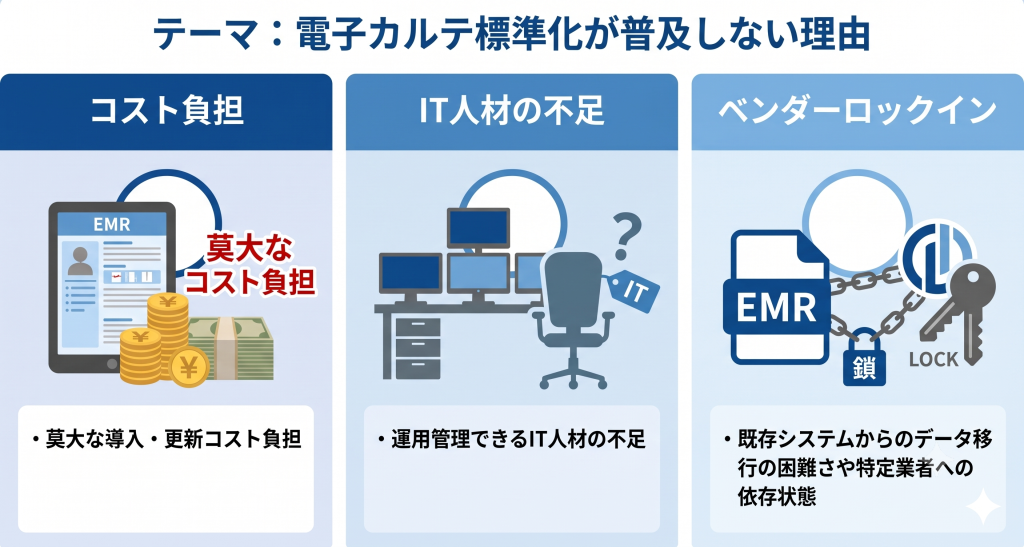 電子カルテ標準化が普及しない理由のイメージ