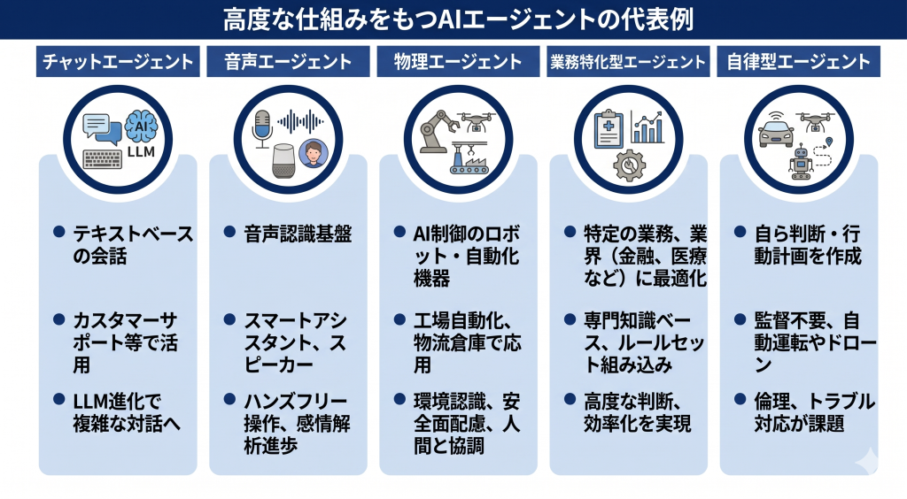 AIエージェントの例のイメージ
