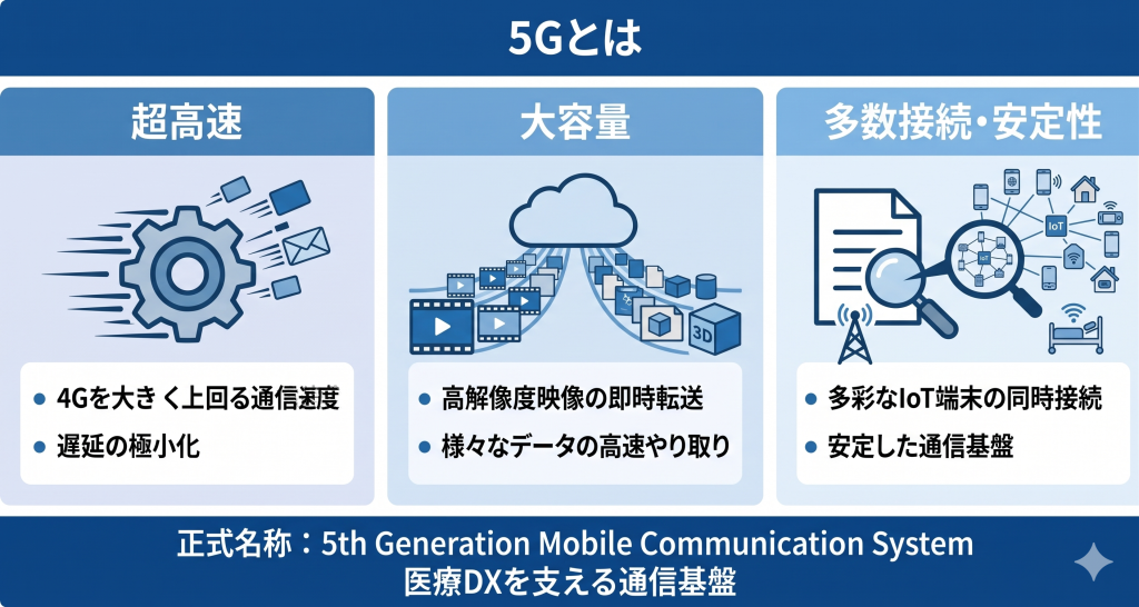 5Gを説明しているイメージ