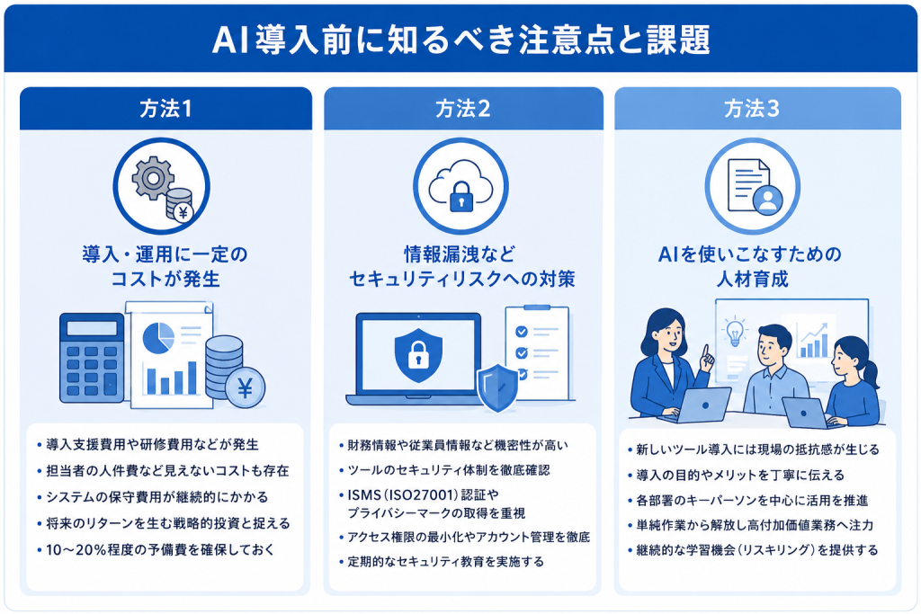 技術選定に先立ってコストやセキュリティのリスクを体系的に把握し盤石な体制で変革を進める経理DX導入のイメージ