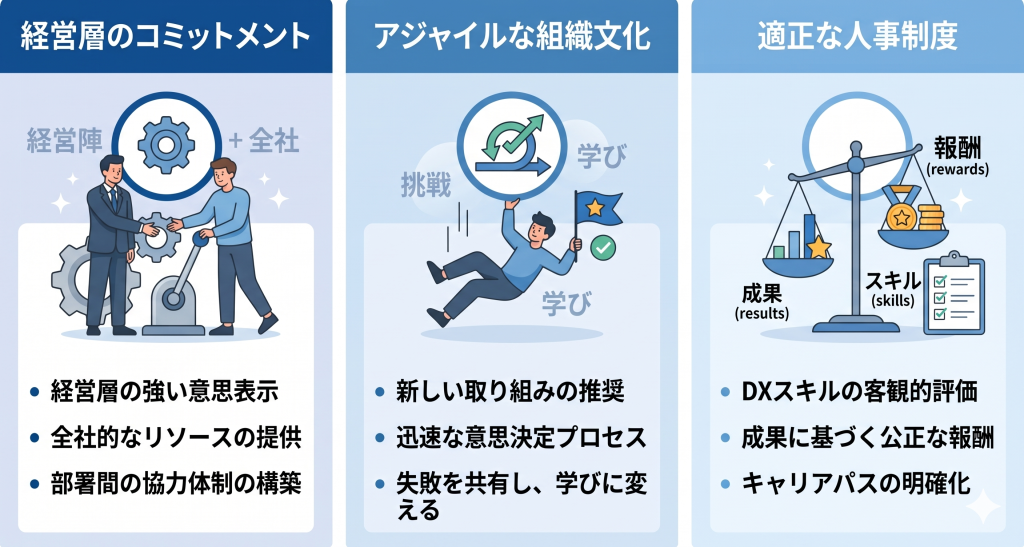 DX人材がマーケティング部門で成功を目指すイメージ