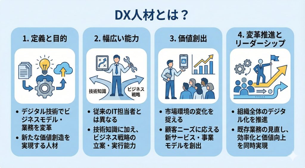 DX人材についての説明