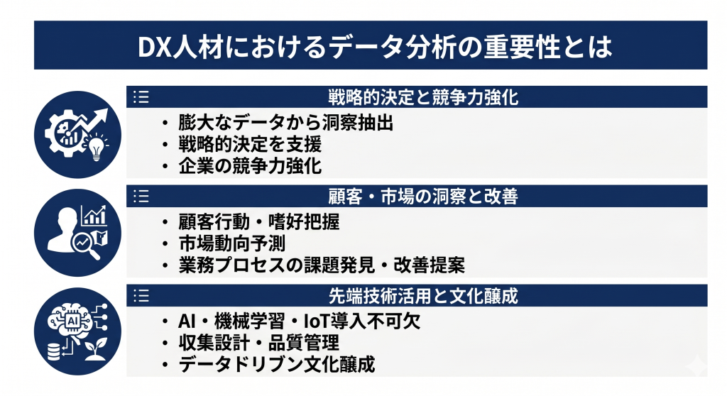 DX人材におけるデータ分析の重要性のイメージ