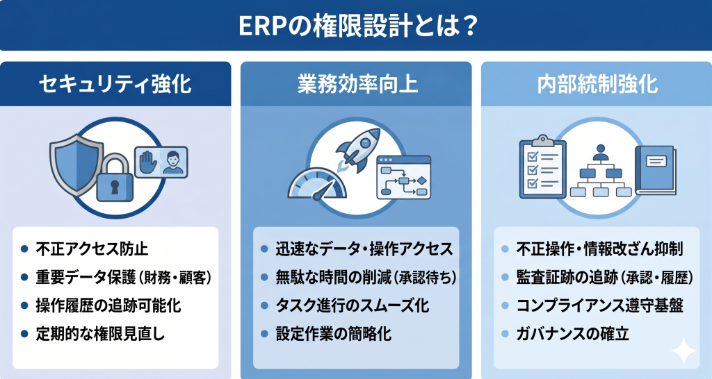 ERPの権限設計とはのイメージ