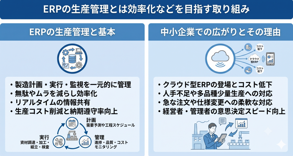 ERPの生産管理とは効率化などを目指す取り組みのイメージ