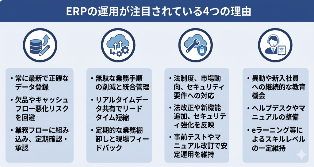 ERPの運用が注目されている4つの理由のイメージ