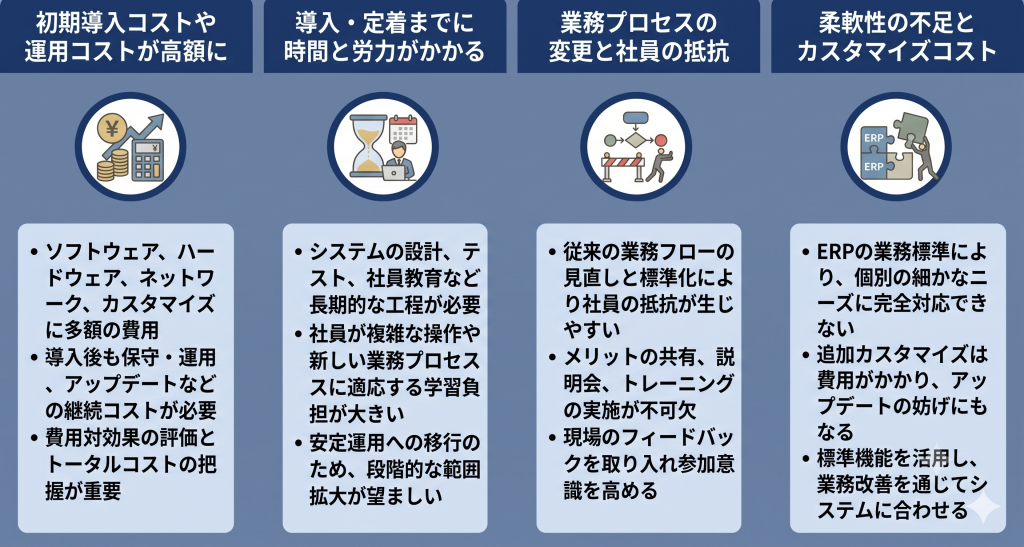 ERP導入のデメリットのイメージ