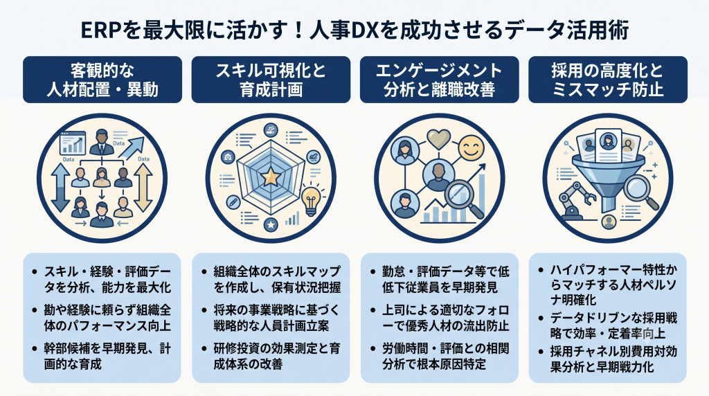 蓄積された人事データを活用し、戦略的な人事施策を展開する重要性を表す人事DXのイメージ