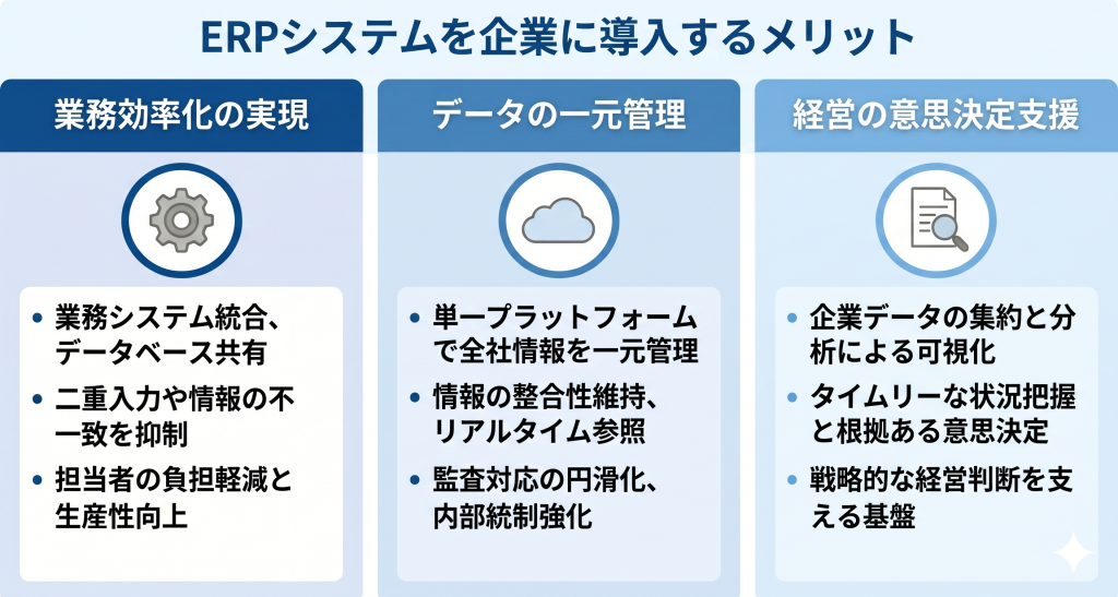 ERPシステム導入のメリットのイメージ