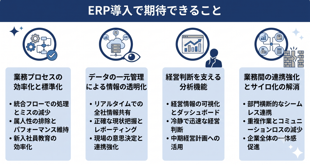 ERP導入で期待できることのイメージ