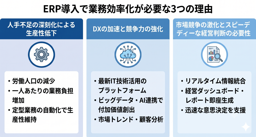 ERP導入で業務効率化が必要な3つの理由を表したイメージ
